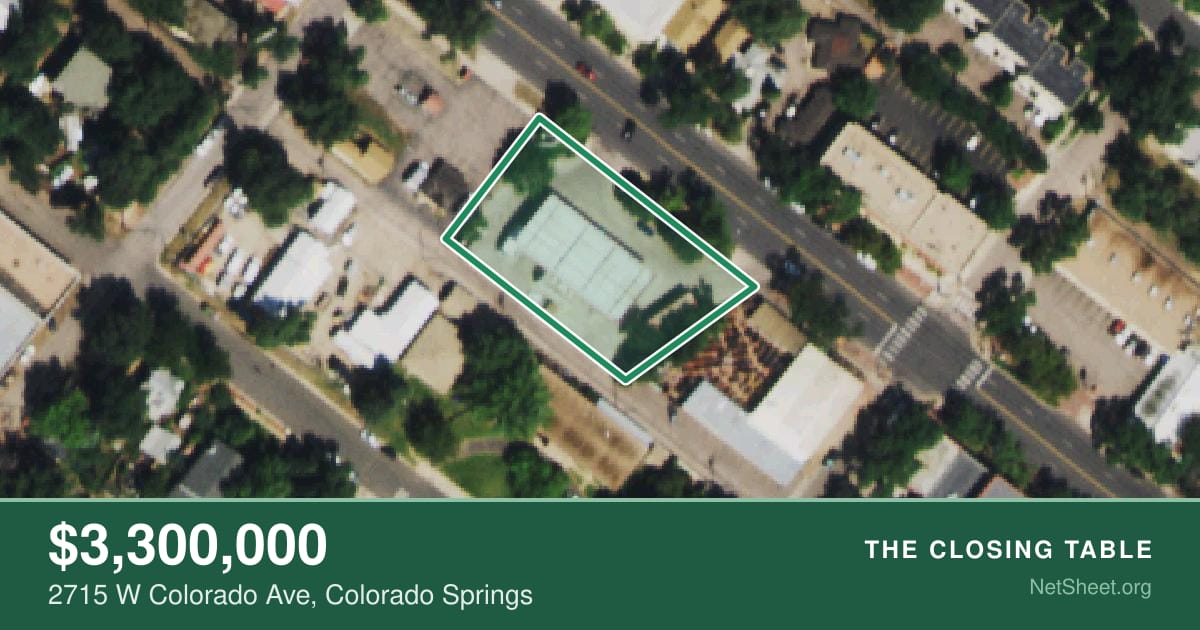 Aerial view of 2715 W Colorado Ave, Colorado Springs