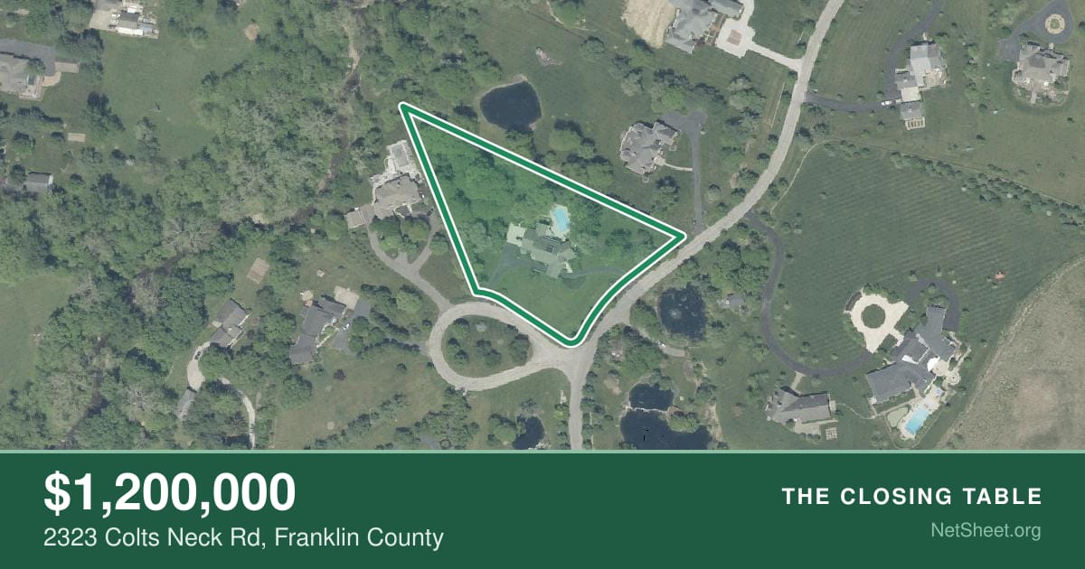 Aerial view of 2323 Colts Neck Rd, Franklin County