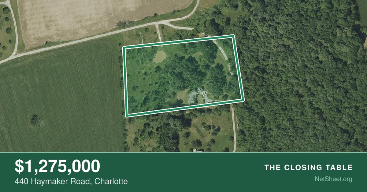 Aerial view of 440 Haymaker Road, Charlotte