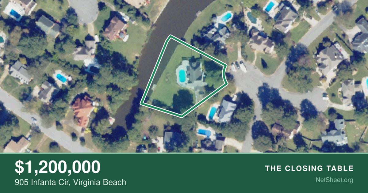 Aerial view of 905 Infanta Cir, Virginia Beach