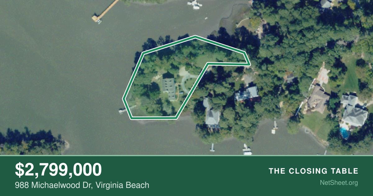 Aerial view of 988 Michaelwood Dr, Virginia Beach